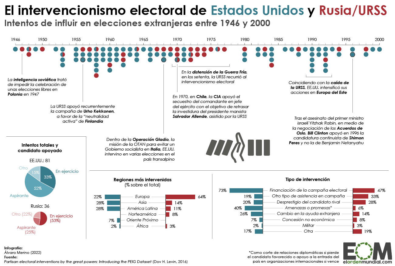 Lecciones del Pasado: El Intervencionismo de EE.UU. en Medio Oriente