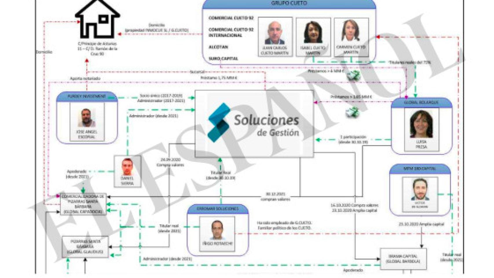 Escándalo de Corrupción en el Gobierno Español: Ampliaciones de Contratos en la Trama Koldo