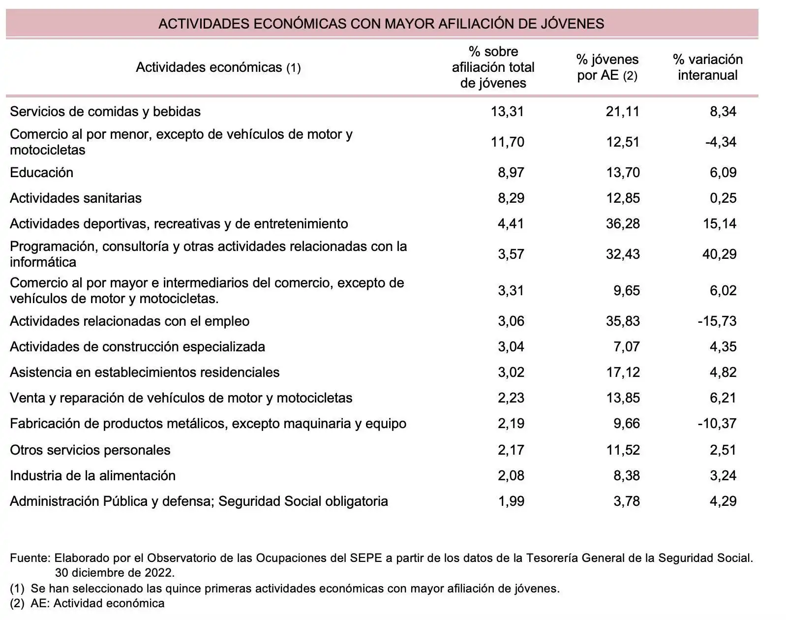 Desafíos Laborales de la Juventud en Cantabria: Un Análisis de la Inactividad