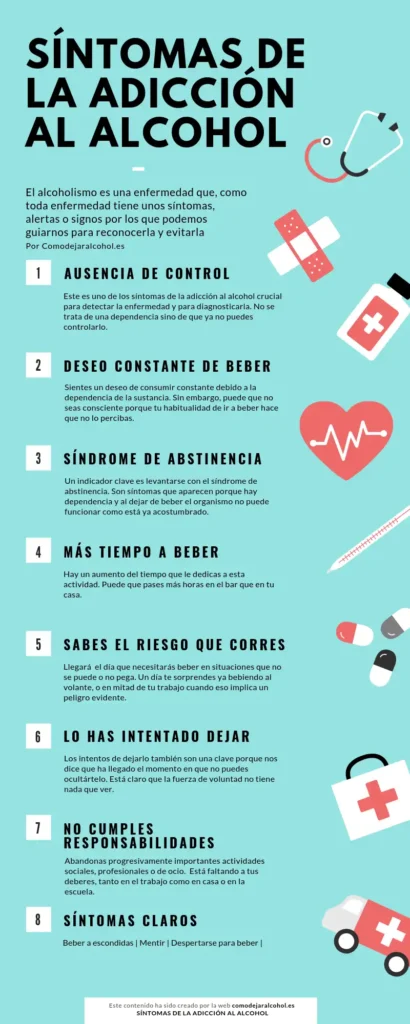 Entendiendo el Alcoholismo: Señales y Consecuencias de una Adicción Silenciosa