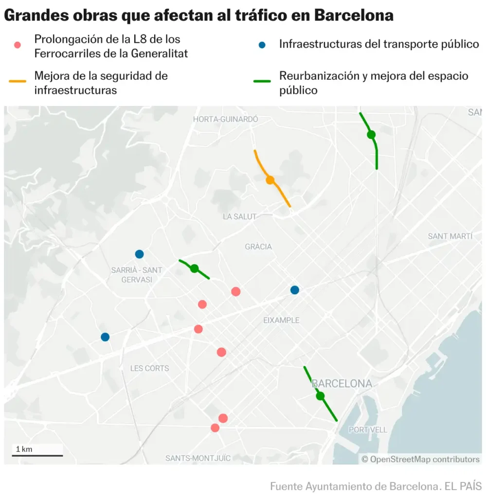 Impacto de las Obras en Barcelona Durante la Vuelta al Cole