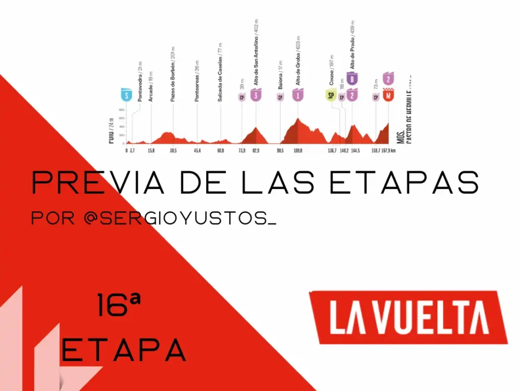 Desafíos y Estrategias en la 16ª Etapa de La Vuelta 2025