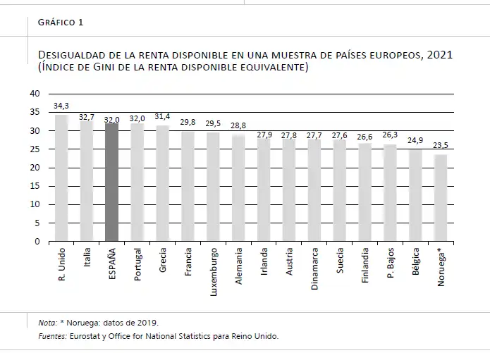 El Déficit de Pensiones en España: Un Problema de Desigualdad Regional