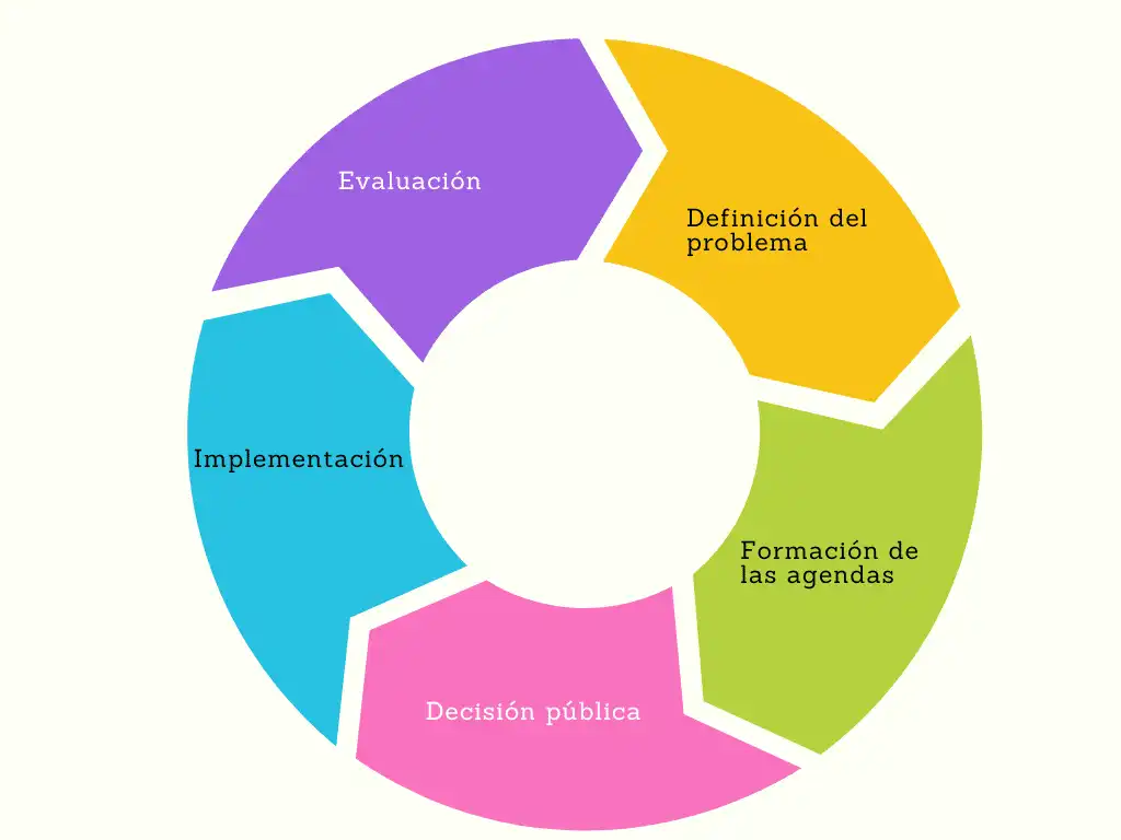 El Impacto de la Política Internacional en España: Un Análisis Crítico