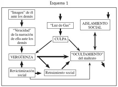 La angustia de una madre tras la agresión a su hija en Hortaleza