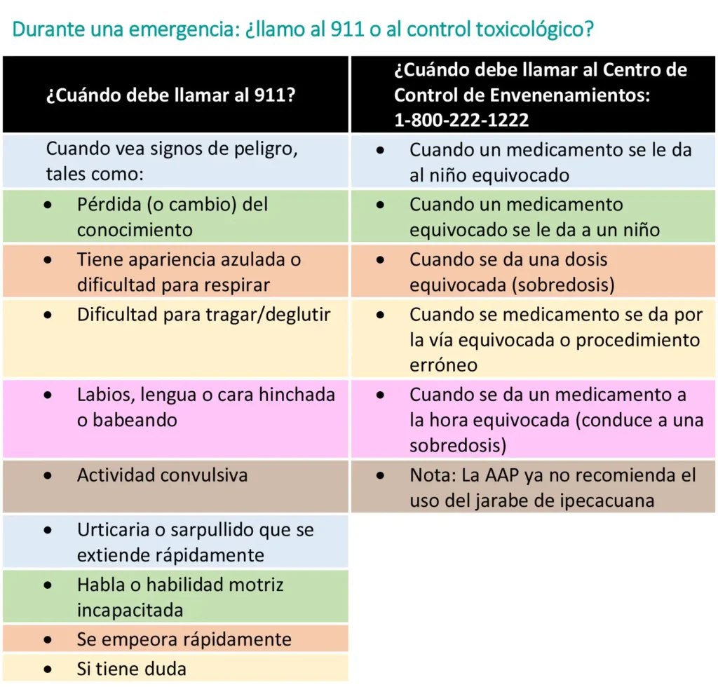 Efectos Secundarios Inesperados de Medicamentos: La Cara Oculta de la Farmacología