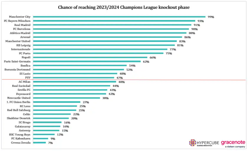 El Renacer de la Champions: Un Análisis del Mercado de Fichajes y los Equipos Favoritos
