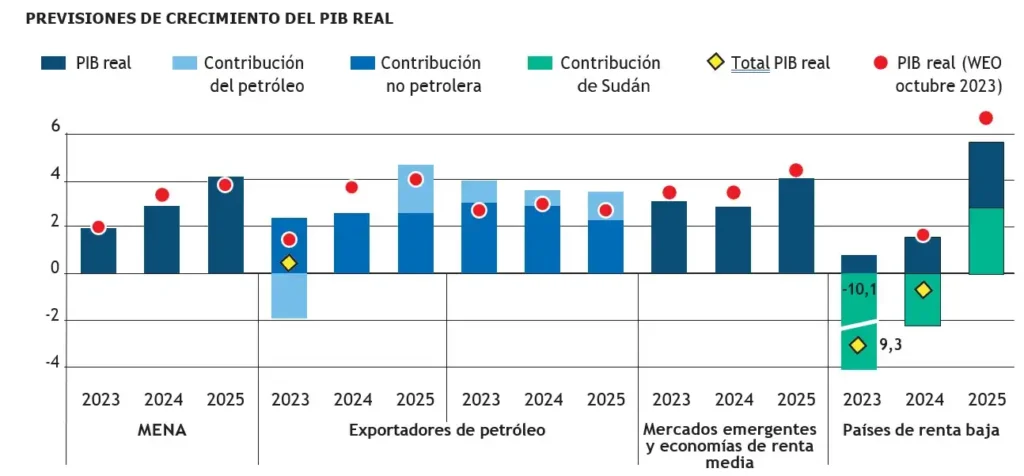 La Intensificación del Conflicto en Gaza: Un Análisis de la Situación Actual