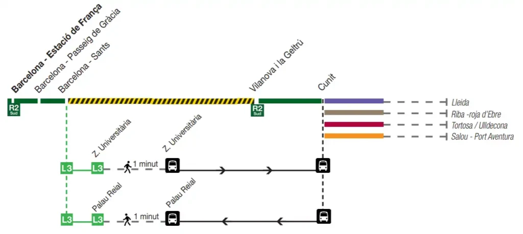 Interrupción del Servicio de Tren R2 Sud: Alternativas y Detalles de las Obras