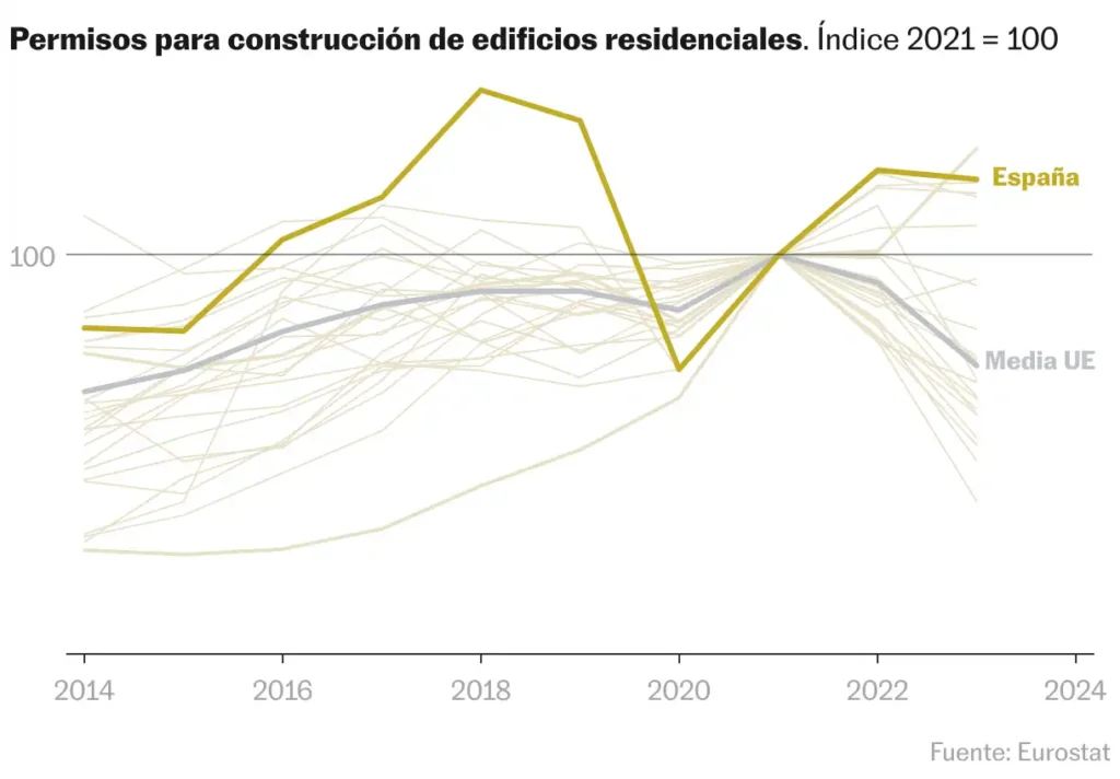 La Crisis de la Vivienda en España: Perspectivas desde el Electorado