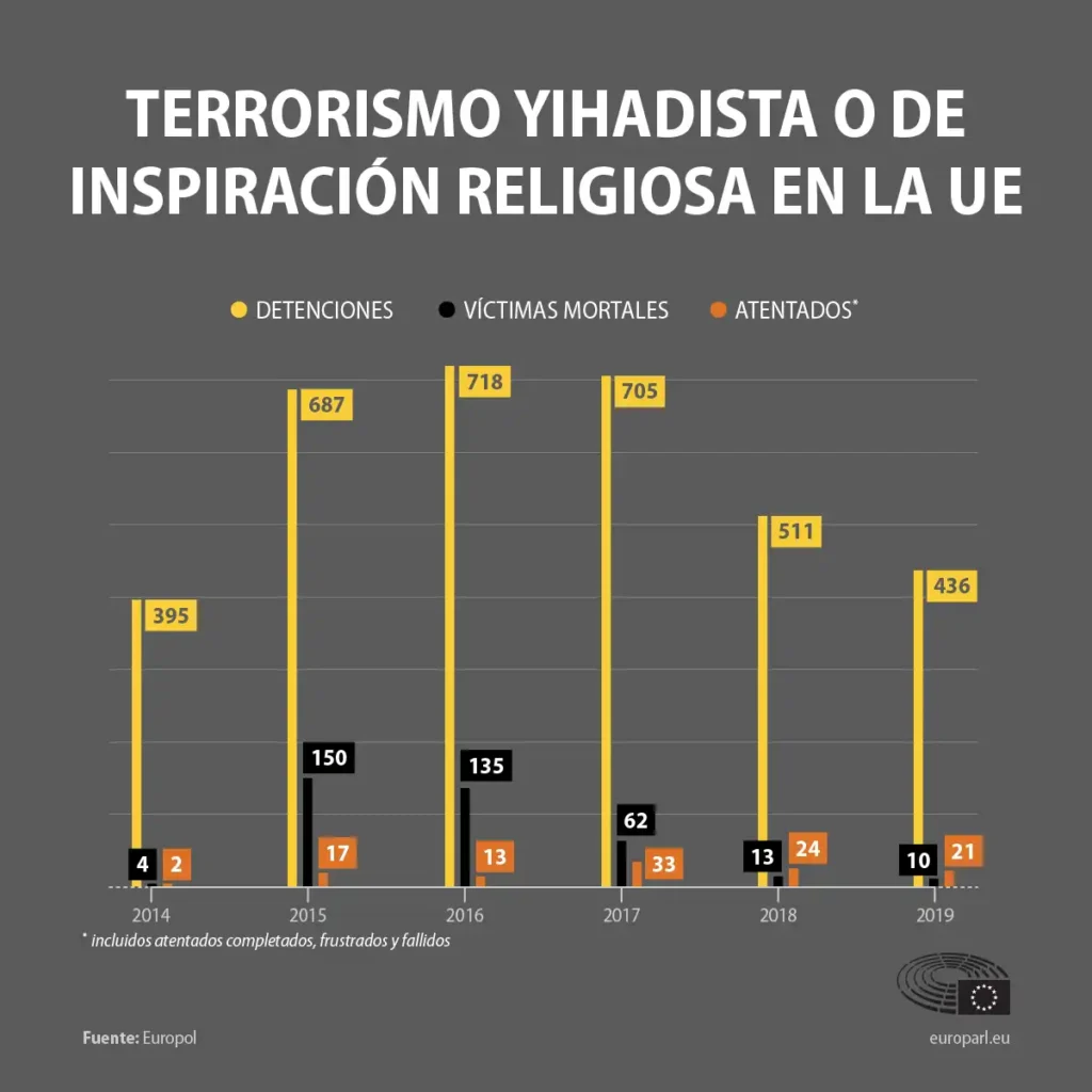 Comparativa entre ETA y Hamás: Contextos y Consecuencias del Terrorismo