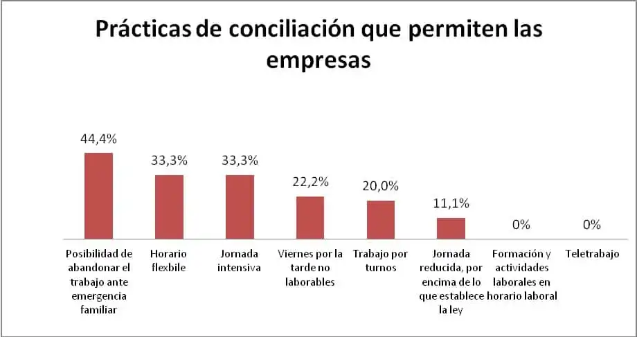 La Revolución de la Conciliación Laboral: Impulsando la Productividad Empresarial