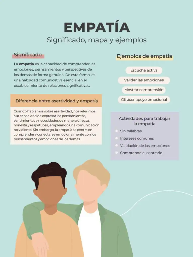 El Valor de la Empatía en la Vida Cotidiana: Un Análisis Psicológico