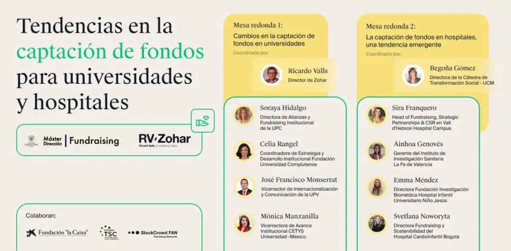 Investigaciones sobre la Cátedra de Transformación Social Corporativa: Revelaciones y Controversias