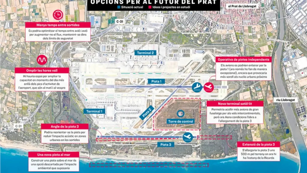 Controversia en torno a la ampliación del aeropuerto de Barcelona: un dilema ambiental