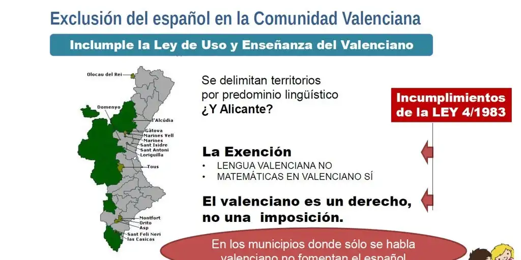 Controversia Lingüística en la Comunidad Valenciana: Reprobaciones y Desacuerdos