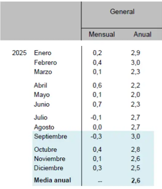 Incremento de Pensiones en 2026: Lo Que Debes Saber