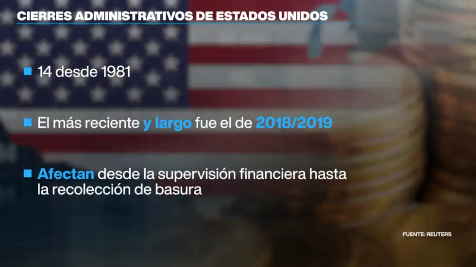 Cierre Parcial del Gobierno de EE.UU.: Implicaciones y Consecuencias