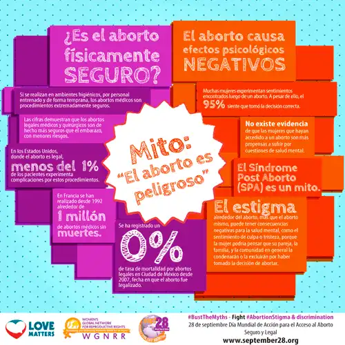 Desmitificando el Aborto: Realidades y Mitos sobre el Síndrome Post-Aborto