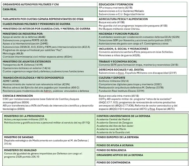 El Desafío de la Retribución Militar en Europa: Un Análisis Comparativo