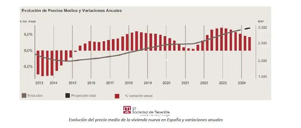 El Futuro del Mercado Inmobiliario en España: Tendencias y Desafíos