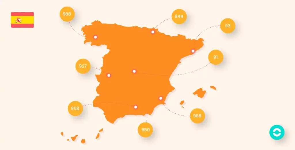 Todo lo que necesitas saber sobre los prefijos telefónicos en España