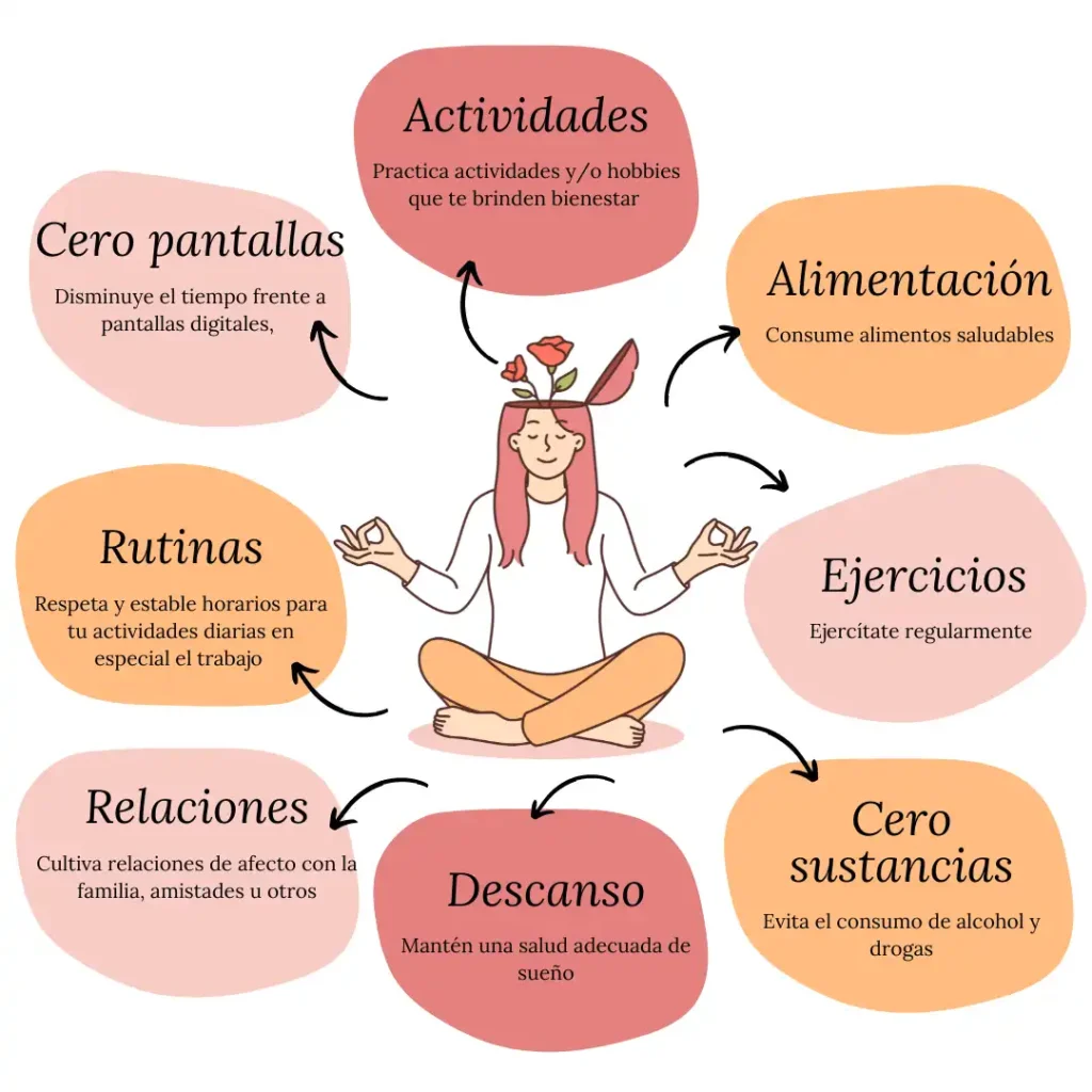 Promoviendo el Bienestar Emocional: Claves para Cuidar tu Salud Mental