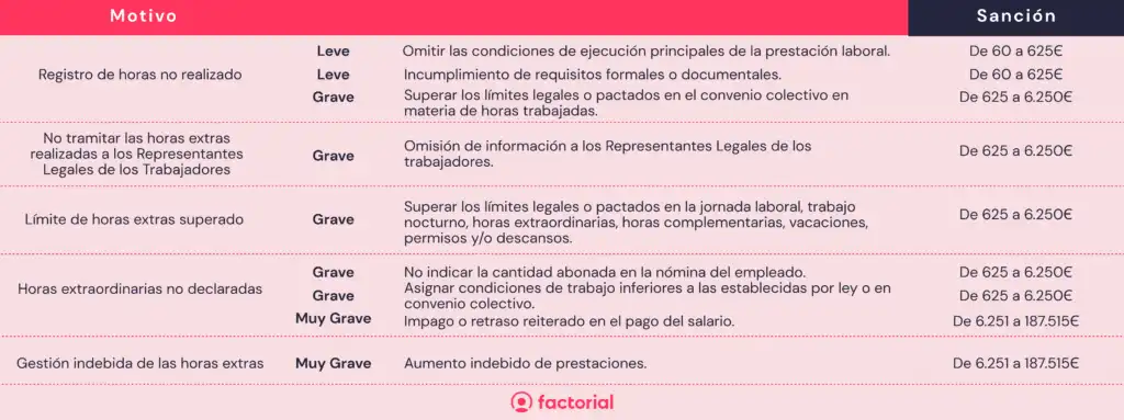 Nuevas Normativas Laborales: Registro Horario y Compensación de Horas Extra
