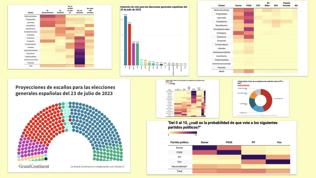 El panorama político en España: Encuestas y controversias recientes