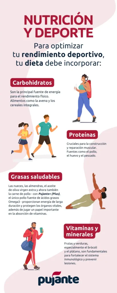 Nutrición Esencial para Corredores: Claves para Optimizar el Rendimiento
