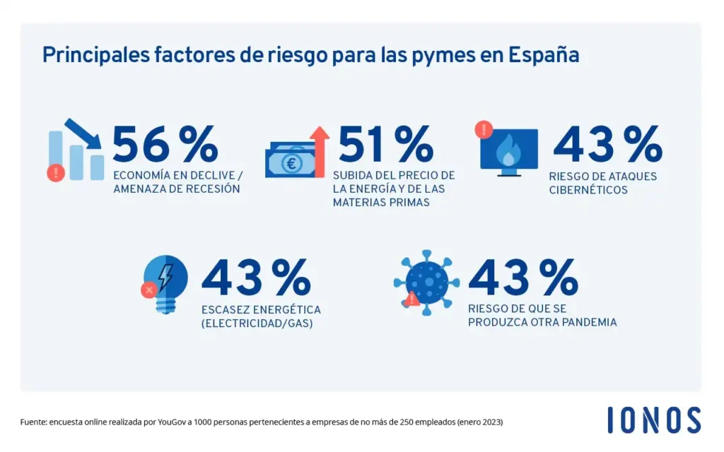 Transformación Digital: Implicaciones de la Nueva Legislación para PYMES en España