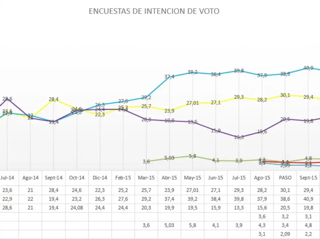 Análisis de la Encuesta Política de España: Tendencias y Opiniones Ciudadanas
