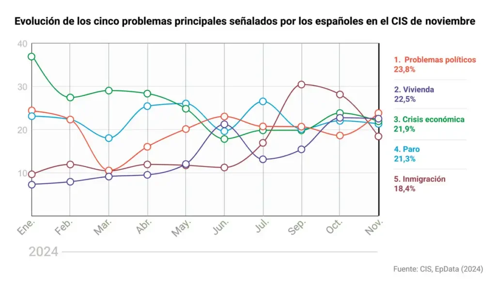 Un Año Después de la Dana: El Futuro de los Implicados en la Crisis