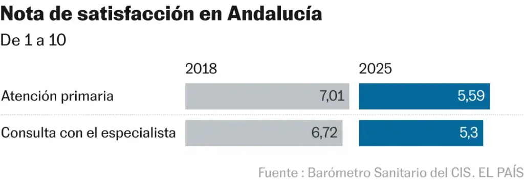 El Futuro Político del PP en Andalucía: Un Análisis del Último Barómetro