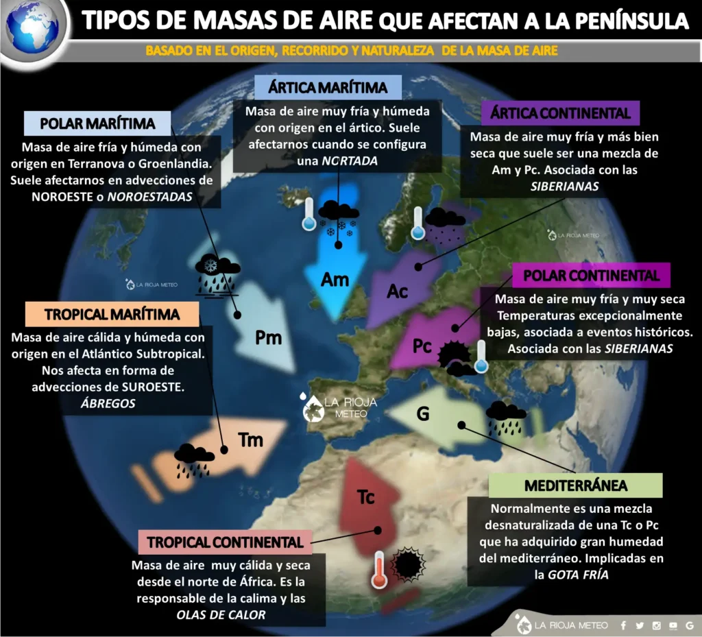La Borrasca Benjamín: Impacto y Prevenciones en la Península Ibérica