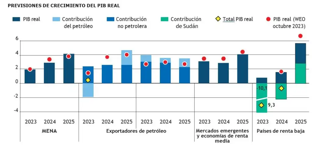 Tensiones en Medio Oriente: Últimos Desarrollos en el Conflicto Israel-Gaza