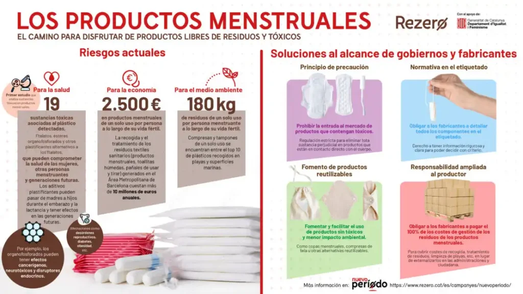 La Contaminación Química en Productos Menstruales: Un Problema Silencioso