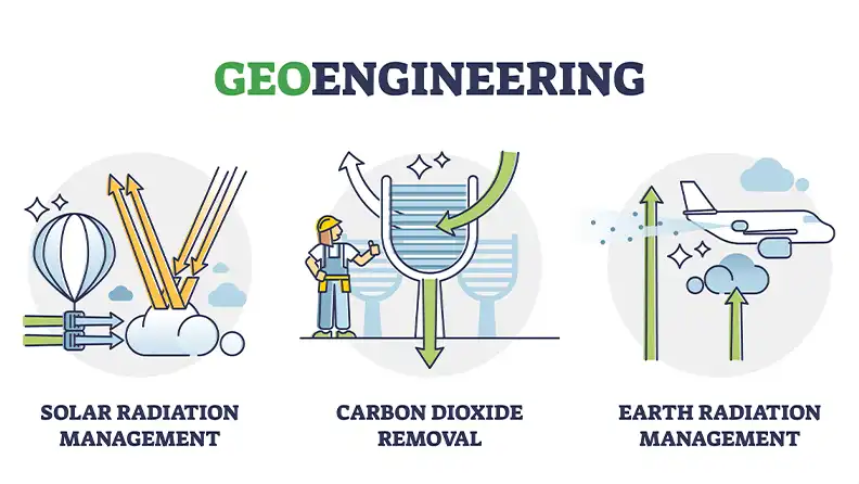 Geoingeniería Solar: Una Solución Controvertida para el Cambio Climático