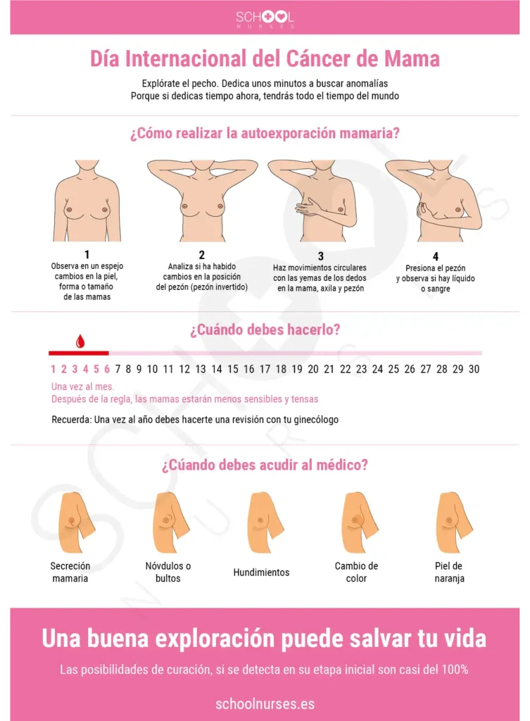 La Importancia del Autoconocimiento Mamario en la Prevención del Cáncer de Mama