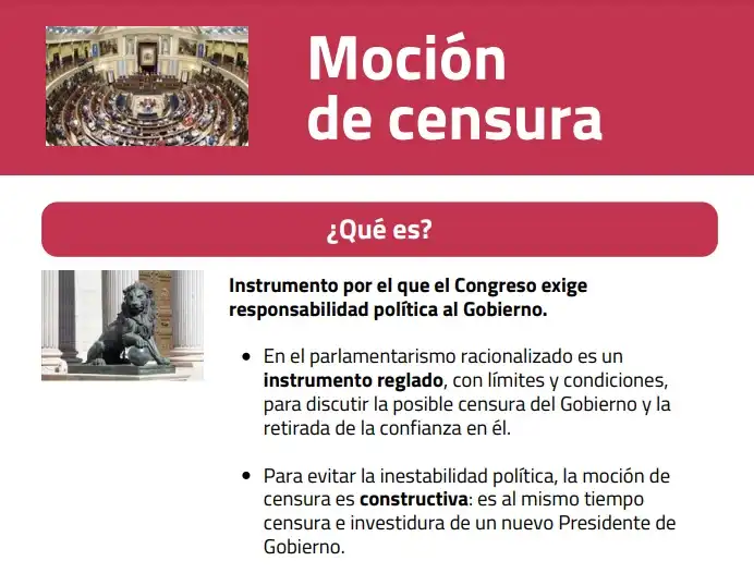 El Proceso de la Moción de Censura en España: Claves y Requisitos