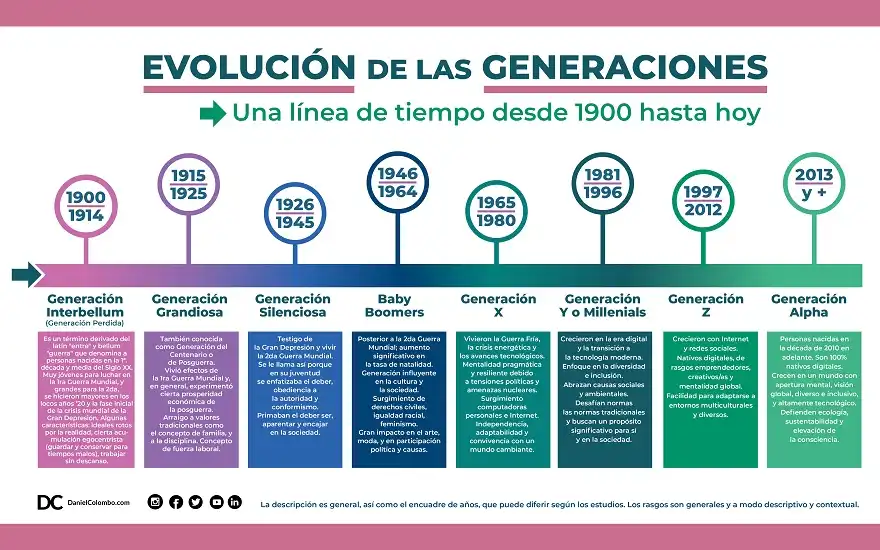 La Evolución de la Edad en los Clásicos: Un Duelo entre Generaciones