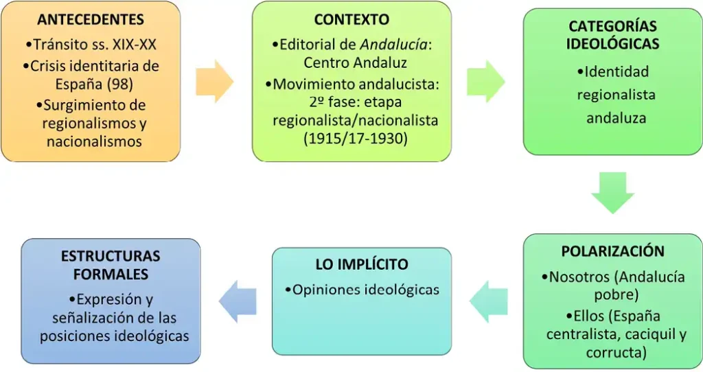 La Identidad Andaluza: Más Allá de los Tópicos Históricos