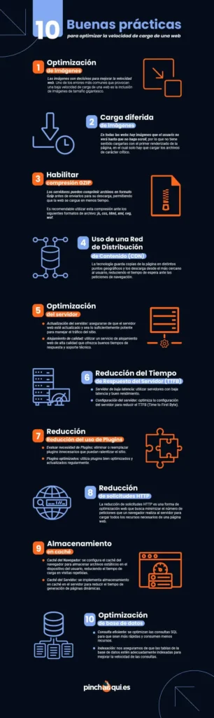 Cómo manejar errores de carga en sitios web: soluciones efectivas