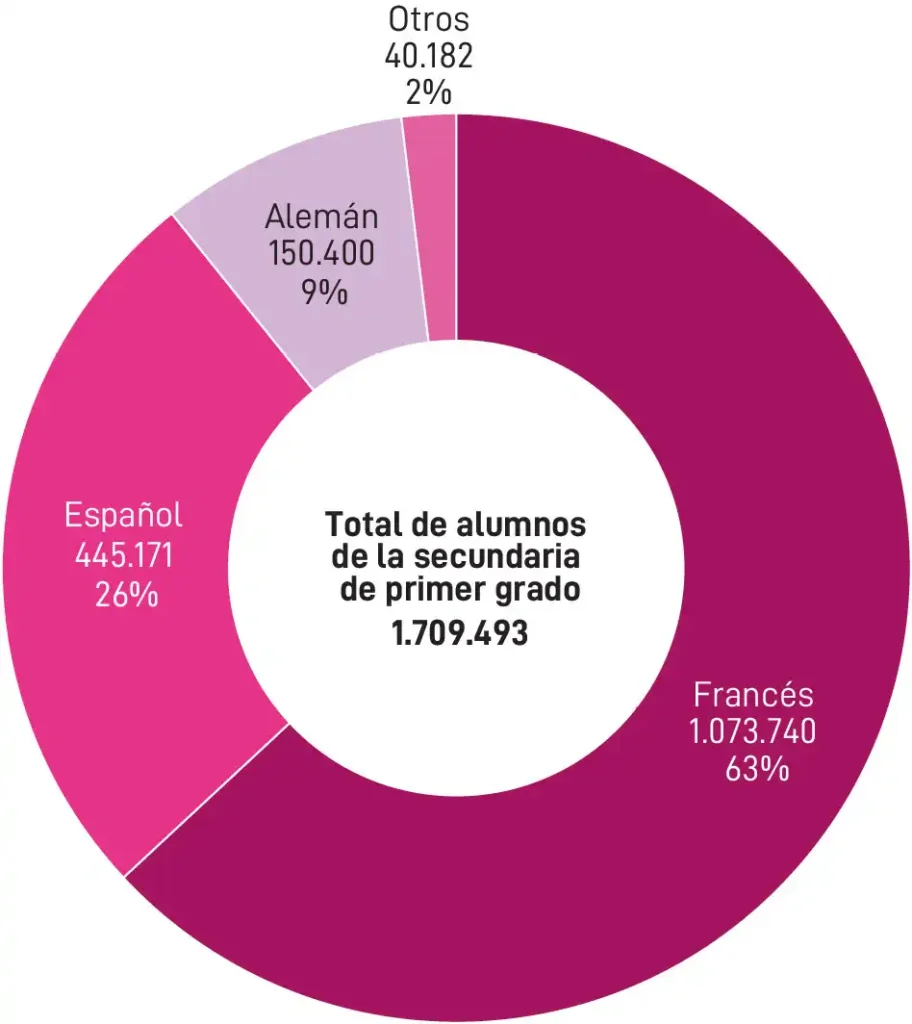 La compleja relación entre Italia y España en el contexto de las lenguas oficiales de la UE