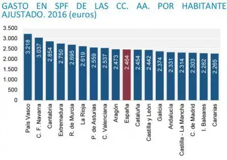 Desigualdades en la Protección Social de los Autónomos en España