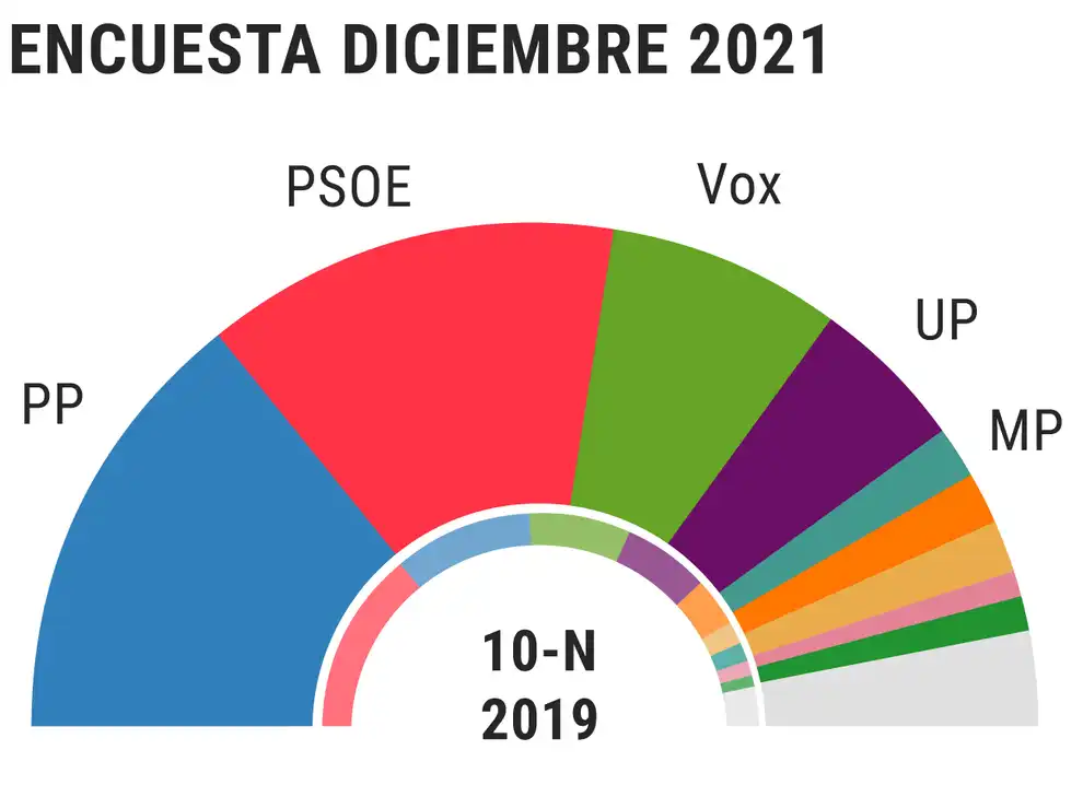 Crisis en la Derecha Española: La Tensión entre PP y Vox Aumenta