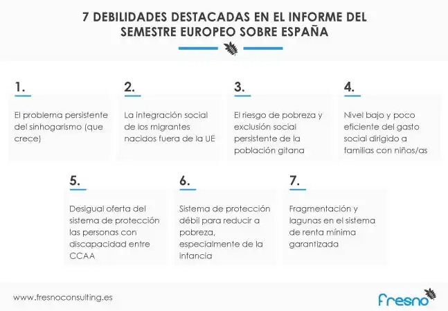 La Fragmentación de la Sociedad Española: Un Análisis Crítico