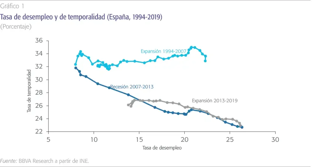 Evolución de las Reformas Laborales en España: Un Análisis del Despido