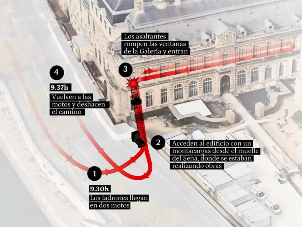 Avances en la Investigación del Robo al Museo del Louvre: Detenciones y Revelaciones
