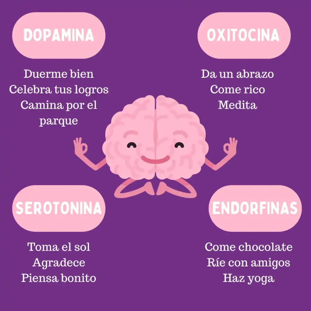 La Relación Entre Felicidad y Salud: Un Umbral Esencial